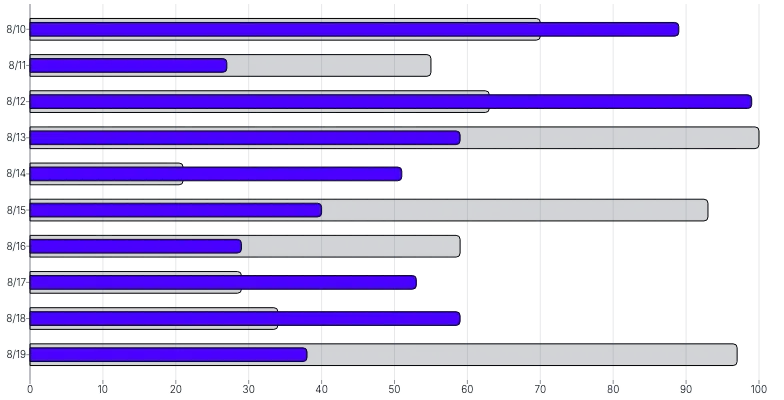 BarChart - series-horizontal