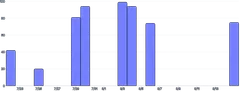 BarChart - time-scale-interval